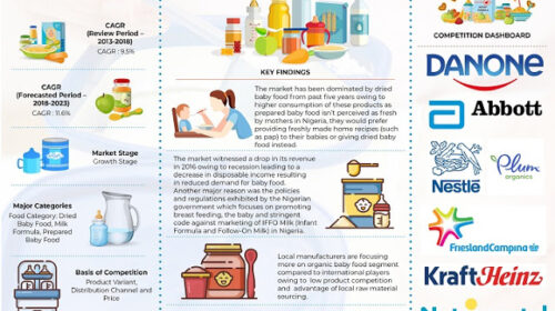 Nigeria-Baby-Food-Market-1